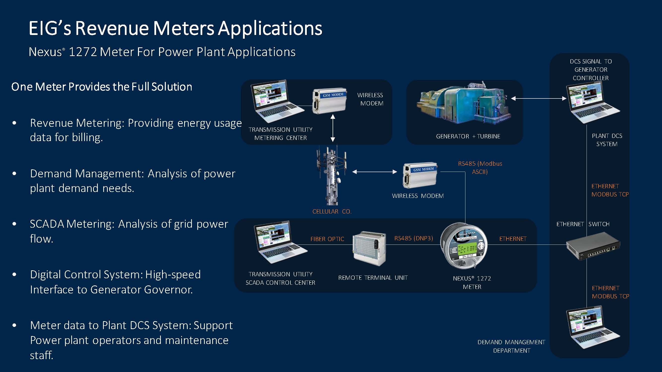 Revenue Metering Solutions