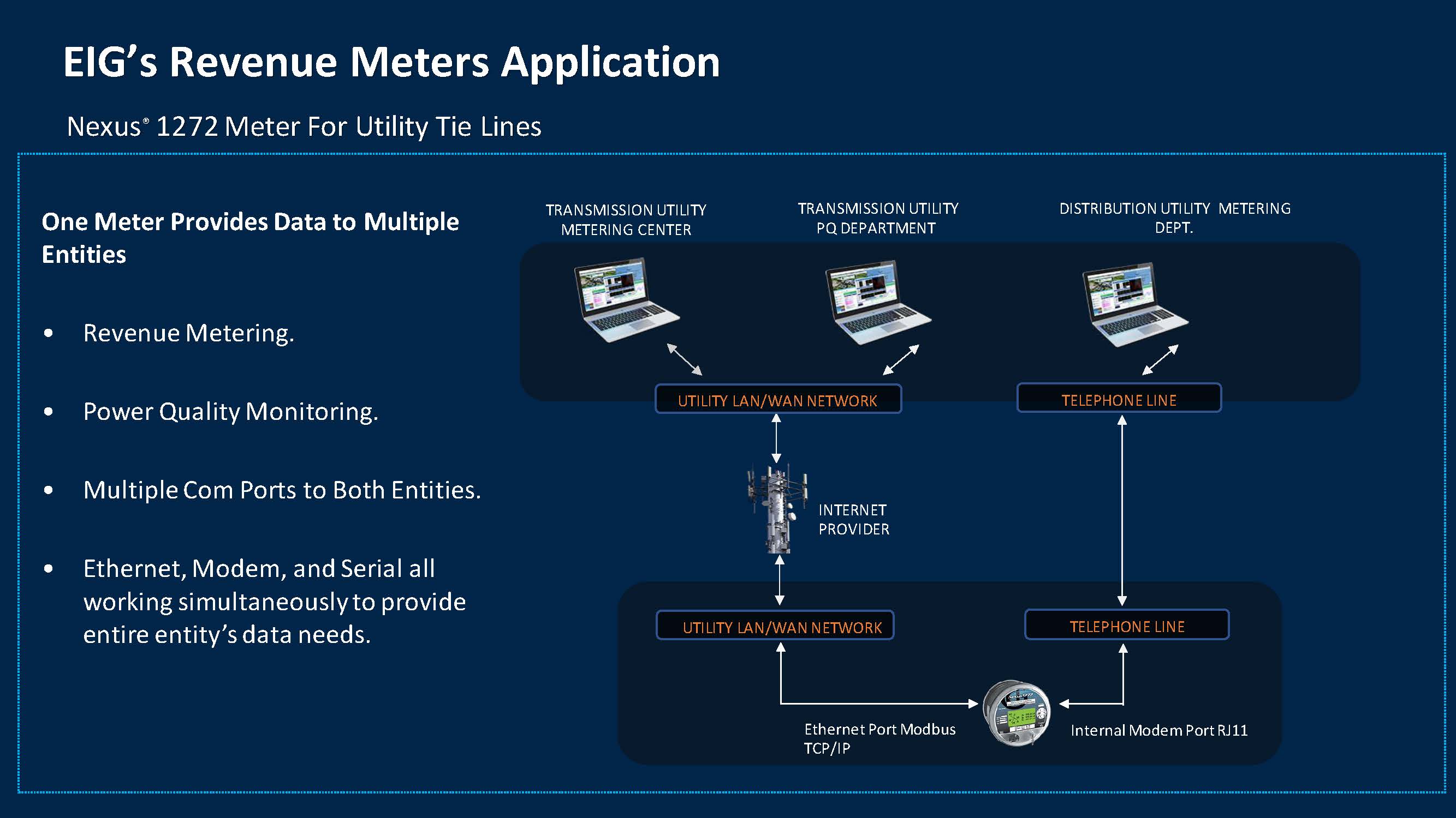 Revenue Metering Solutions