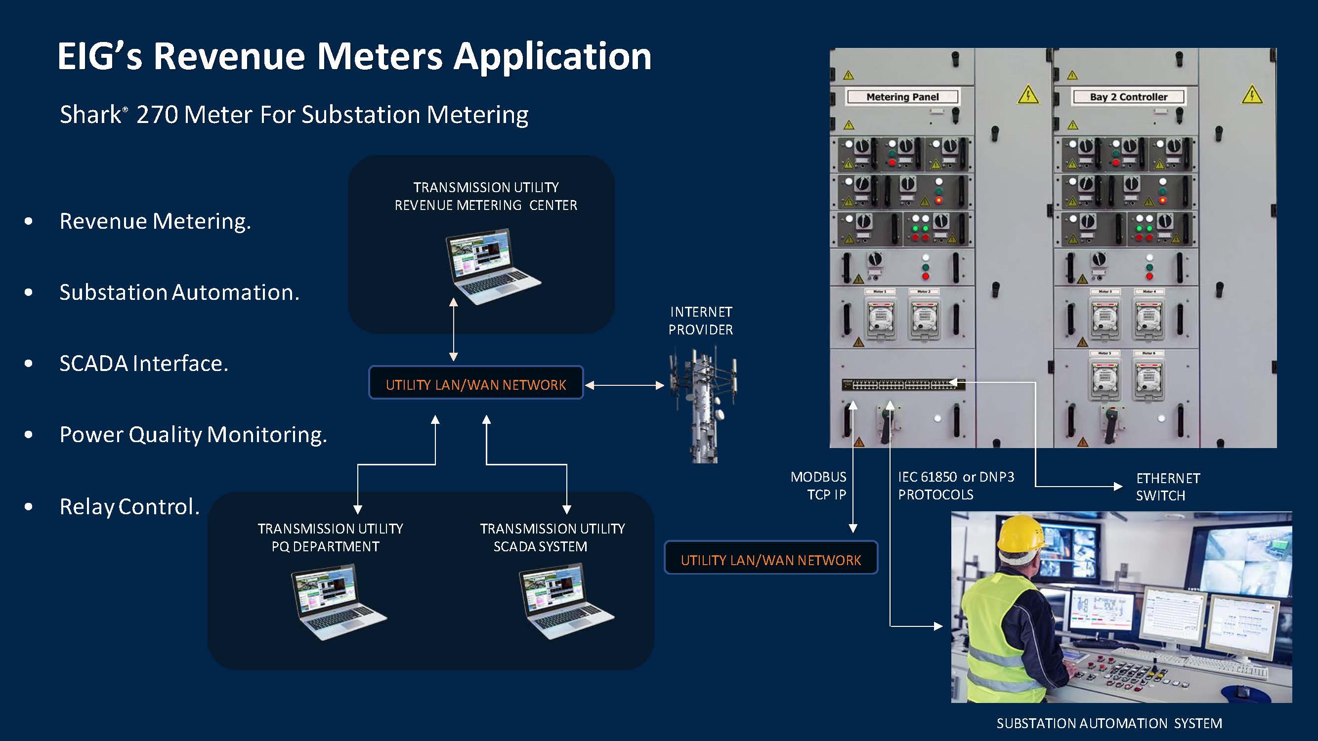 Revenue Metering Solutions