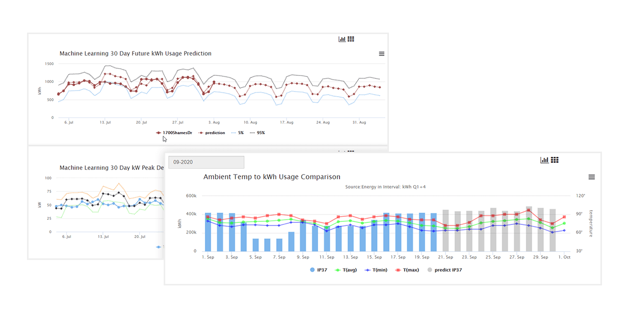 commercial-reduce-costs-with-ai-based-predictions-image-092225 Energy Management for Commercial Buildings