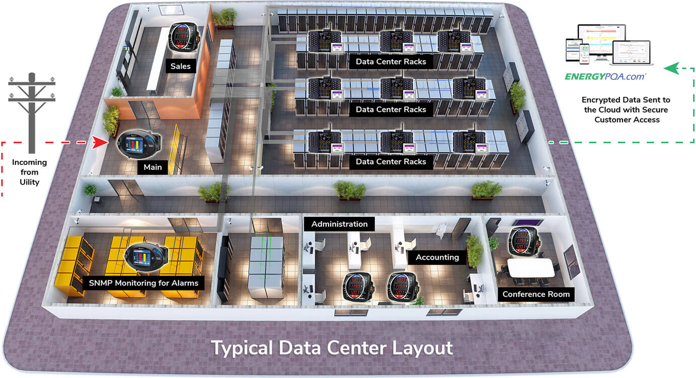 Energy Management for Data Centers