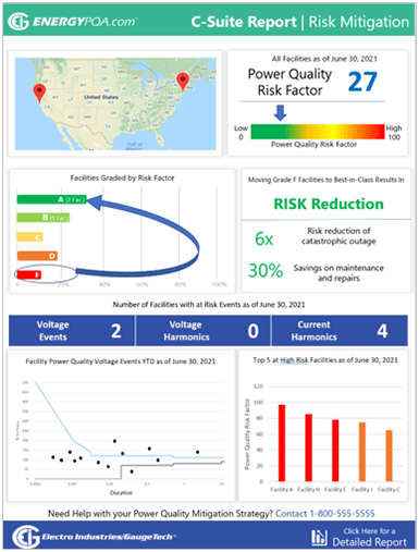 Energy management for commercial buildings