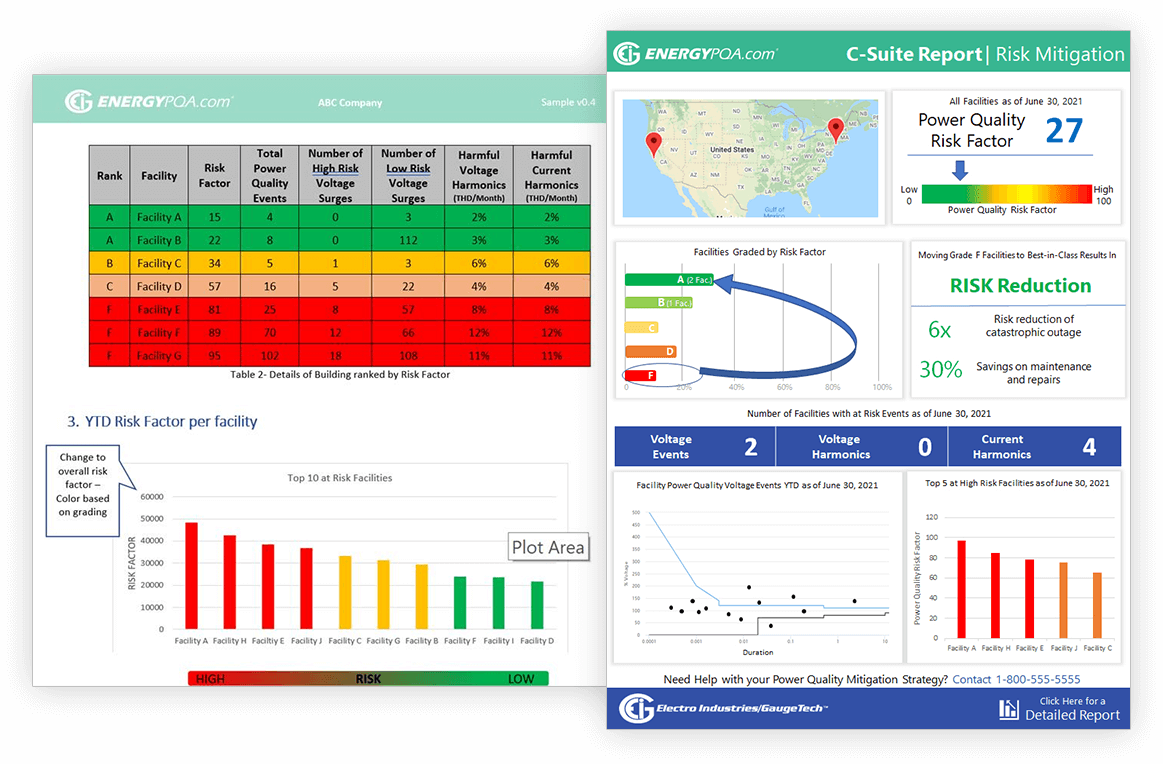 <span id='prod-title'>EnergyPQA.com<span class='regmark'>®</span> AI Driven Energy Management System</span>