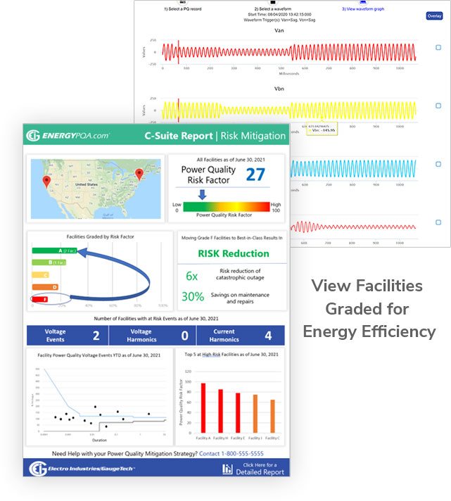 Energy Management for Industrials