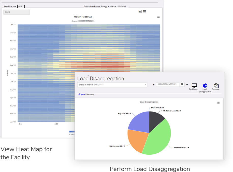 Energy management for military facilities