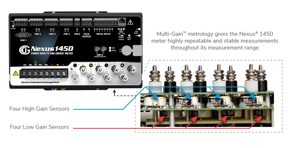 <span id='prod-title'>Nexus<sup class='reg'>®</sup> 1450 Cyber Secure Power Quality Meter with Multiport Communication</span>