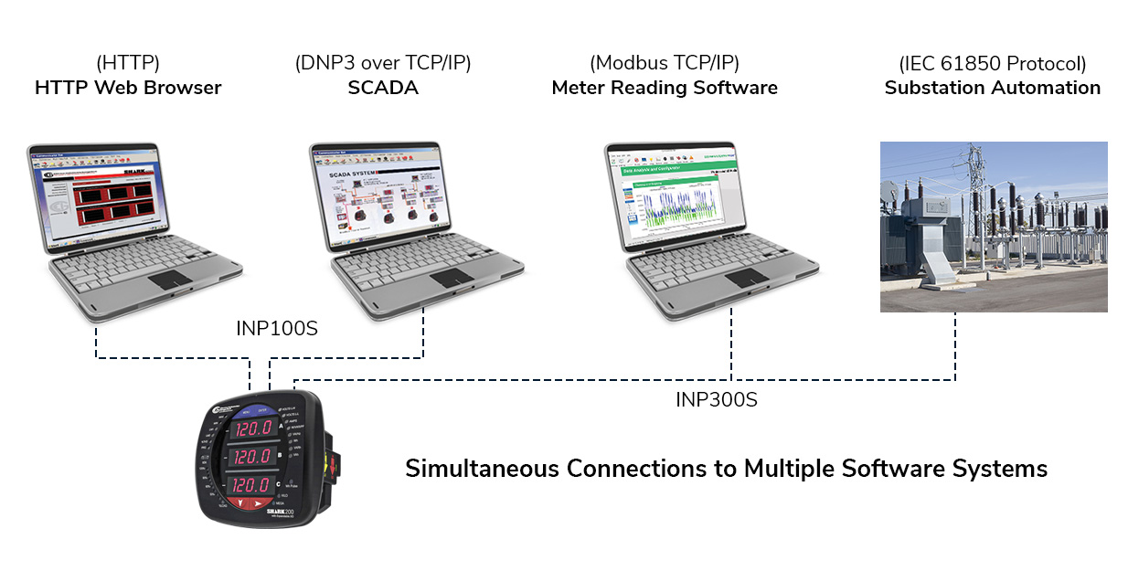 <span id='prod-title'>Shark<sup class='reg'>®</sup> 200 Data Logging Power and Energy Meter</span>