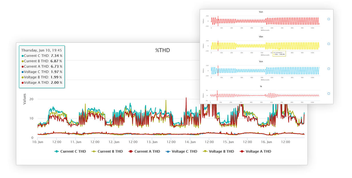 <span id='prod-title'>Shark<sup class='reg'>®</sup> 200 Data Logging Power and Energy Meter</span>