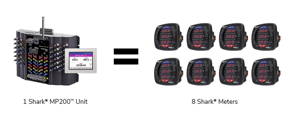 <span id='prod-title'>Shark<sup class='reg'>®</sup> MP200™ Data Logging Multipoint WiFi Energy Meter</span>