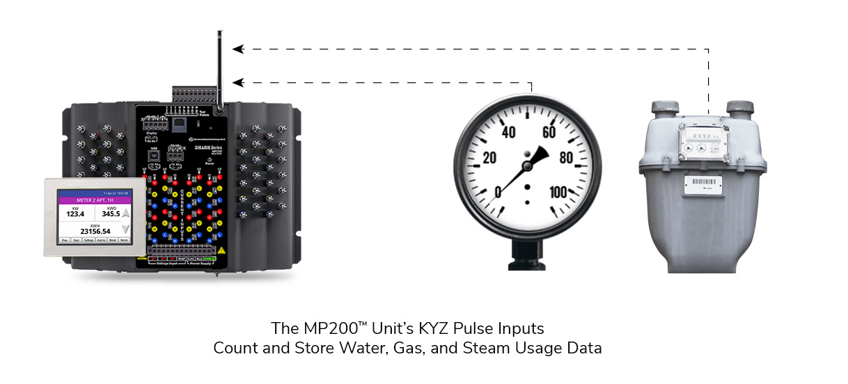 <span id='prod-title'>Shark<sup class='reg'>®</sup> MP200™ Data Logging Multipoint WiFi Energy Meter</span>