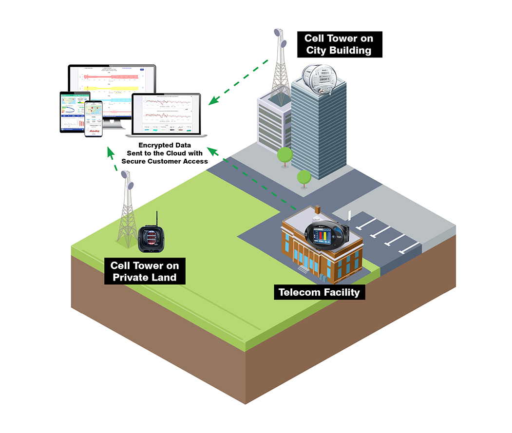 Energy Management for Telecom