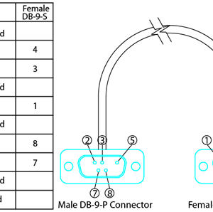 CAB1942 – DB-9 Cable 5 Wire Assembly