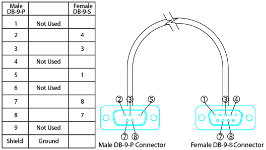 <span id='prod-title'>CAB1942 – RS232 Serial Cable</span>