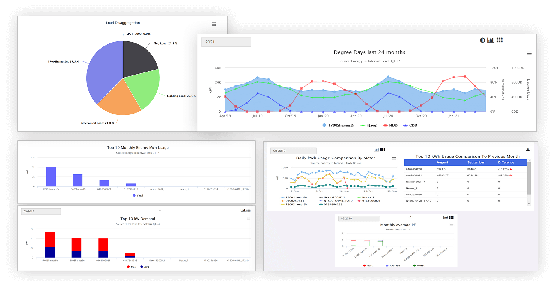 <span id='prod-title'>EnergyPQA.com<span class='regmark'>®</span> AI Driven Energy Management System</span>