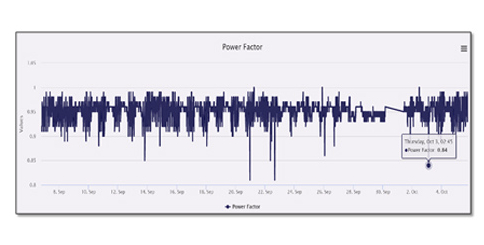 Power Quality Metering Solutions