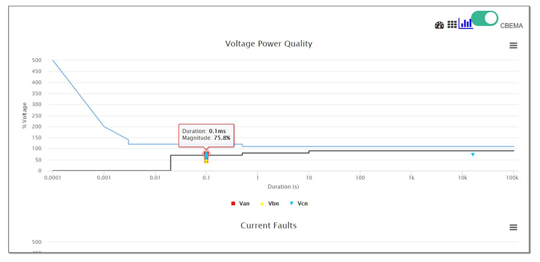 Power Quality Metering Solutions