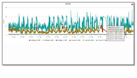 Power Quality Metering Solutions