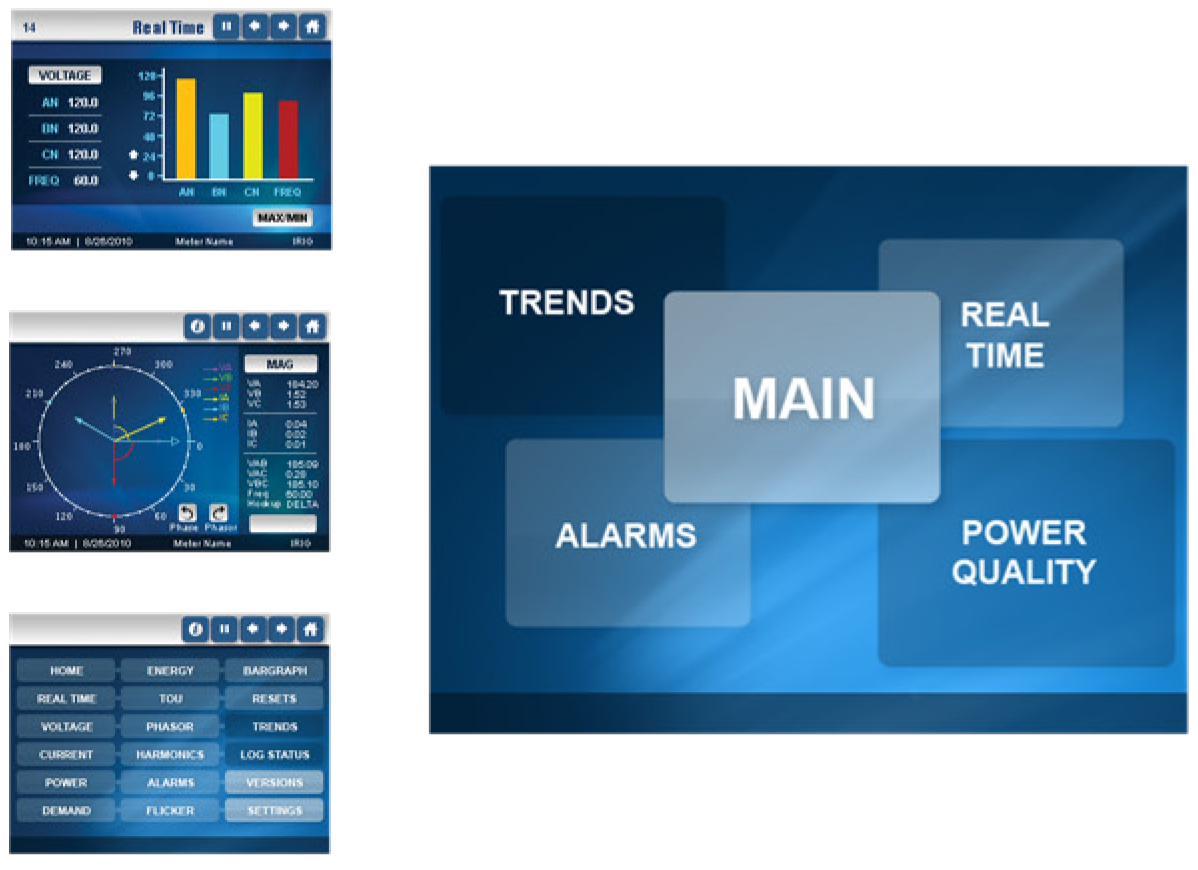 Power Quality Meters Commercialization Old