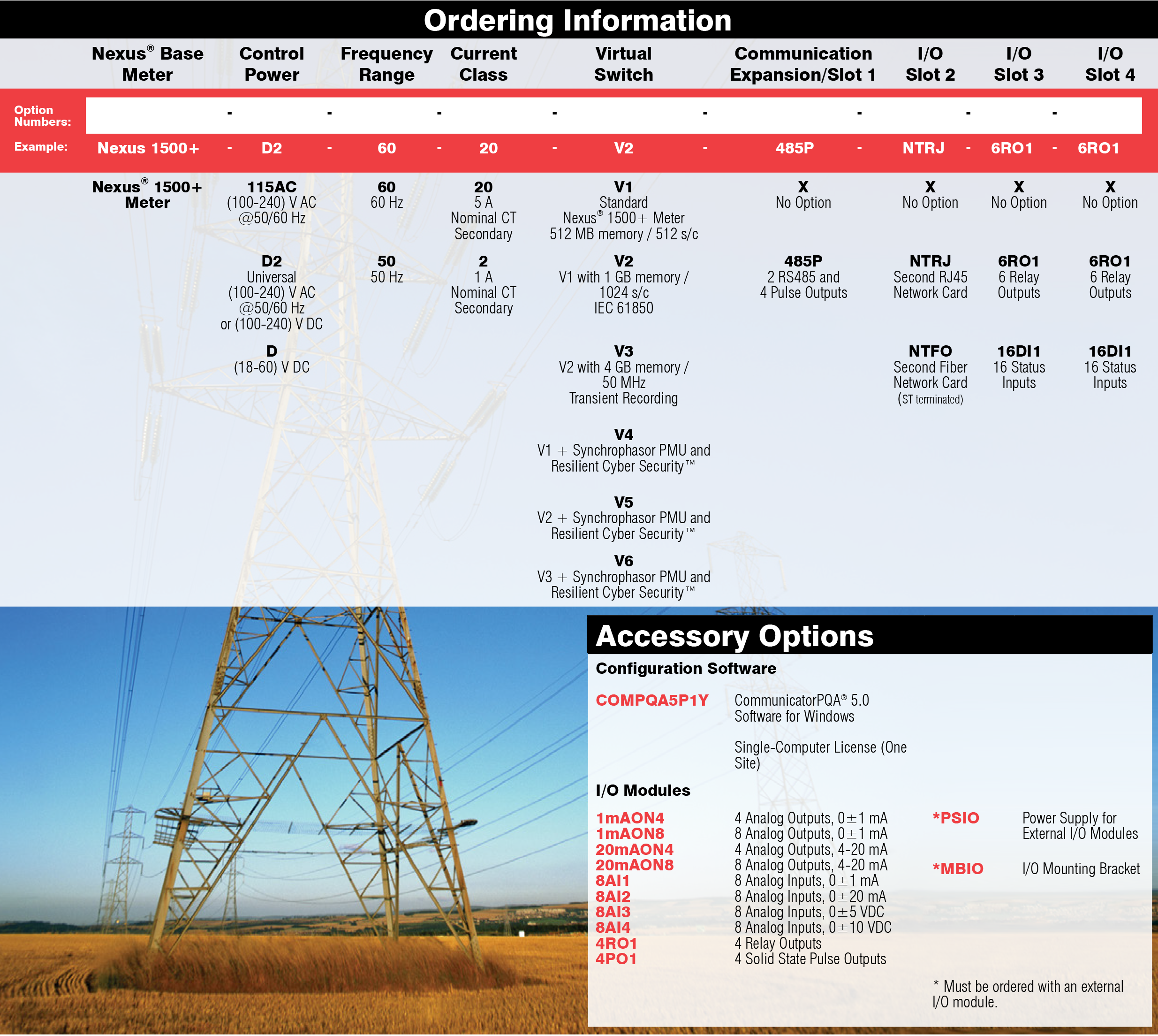 Power Quality Meters Commercialization Old