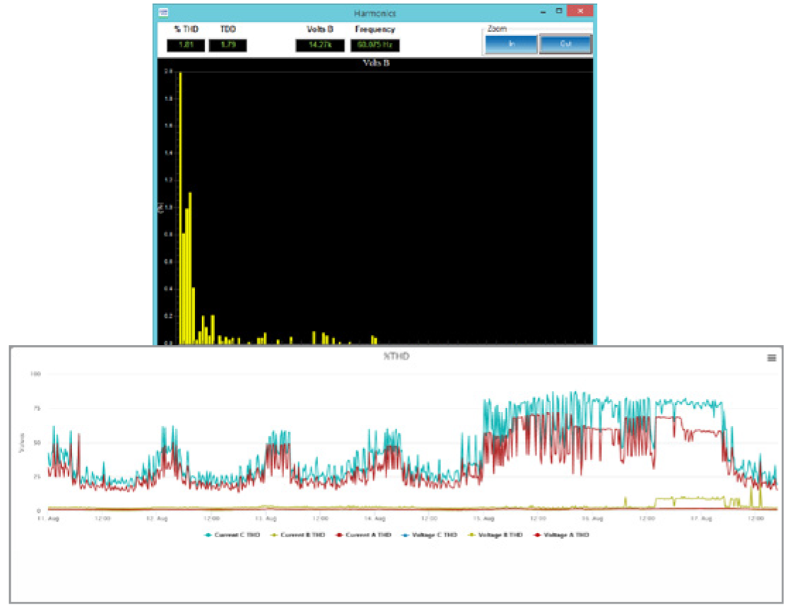 Power Quality Meters Commercialization Old