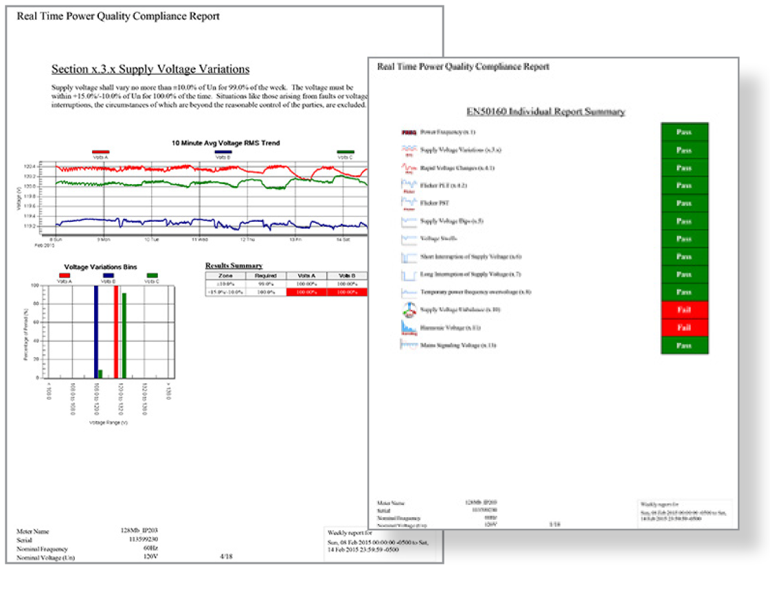 Power Quality Meters Commercialization Old