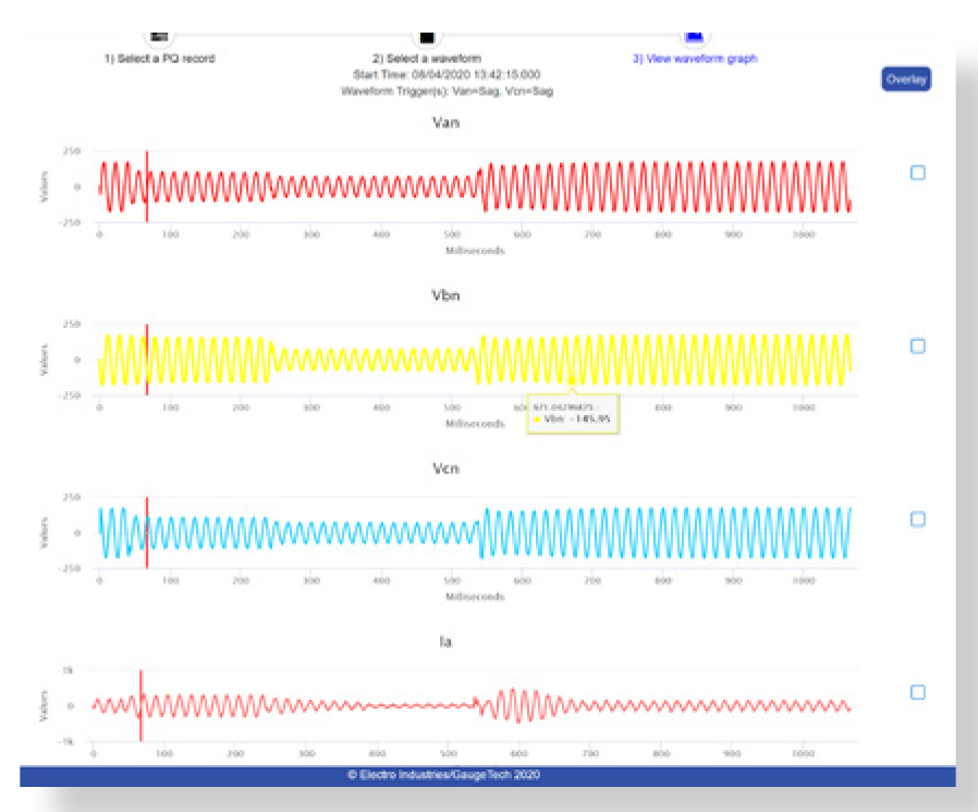 Power Quality Meters Commercialization Old