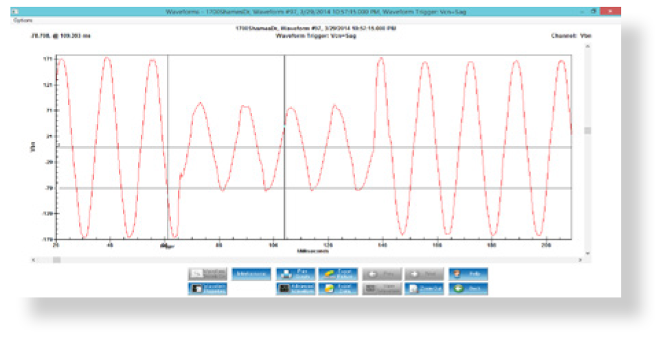 Power Quality Meters Commercialization Old