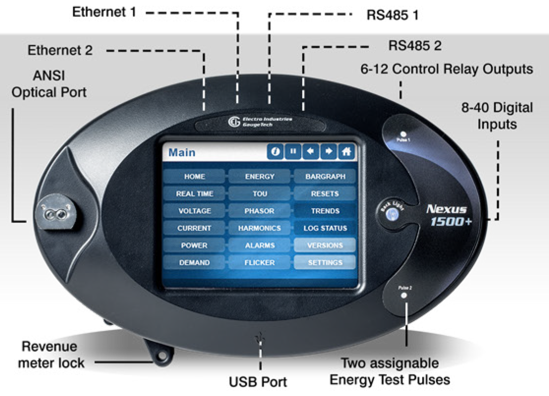 Power Quality Meters Commercialization Old