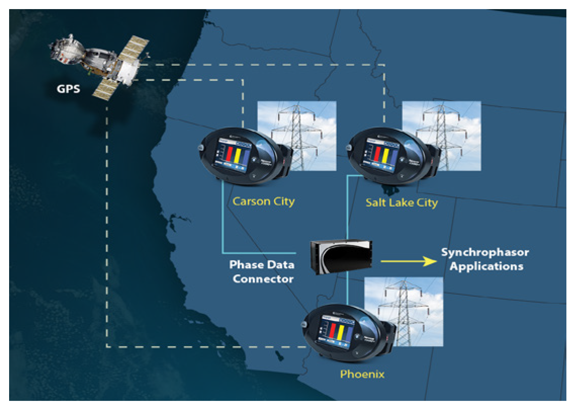 Power Quality Meters Commercialization Old