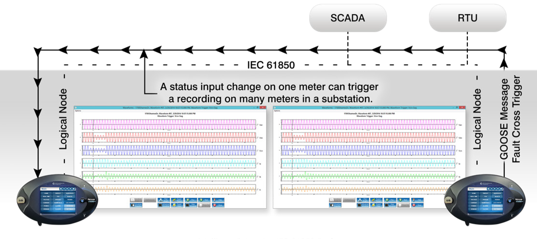 Power Quality Meters Commercialization Old