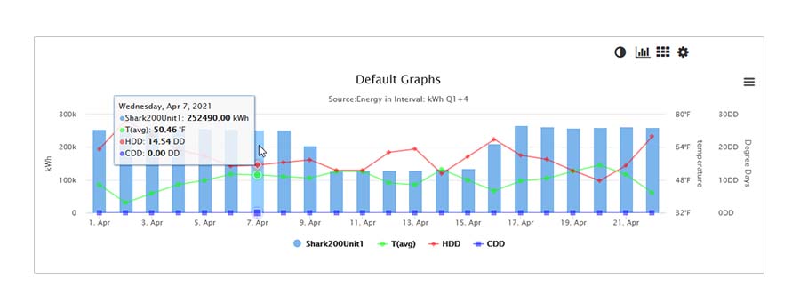 EnergyPQA.com® Energy Management – What’s New