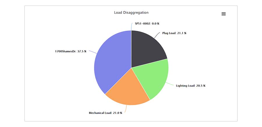 EnergyPQA.com® Energy Management – What’s New