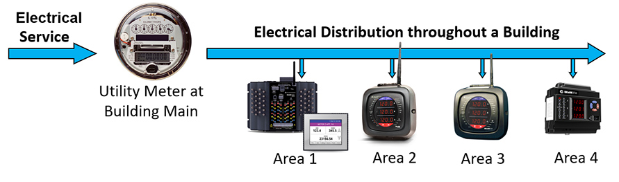 EIG Submetering Commercialization