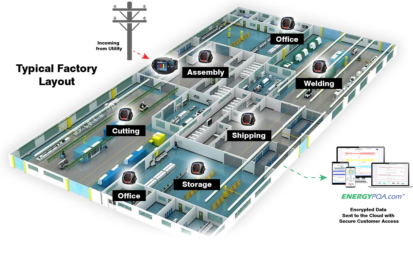 Energy management for industrials