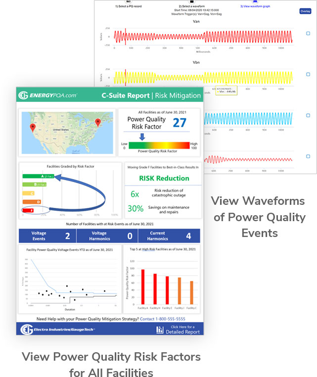 Energy Management for Data Centers