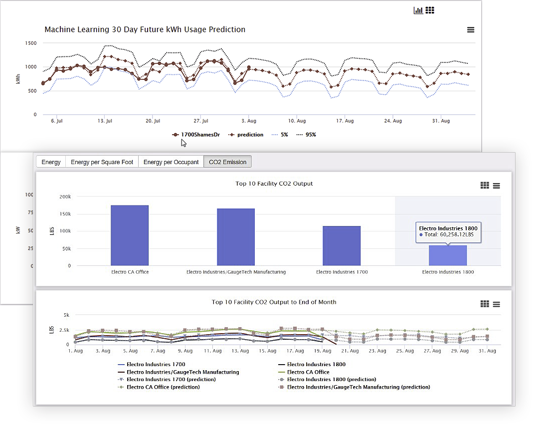 Energy Management for Universities