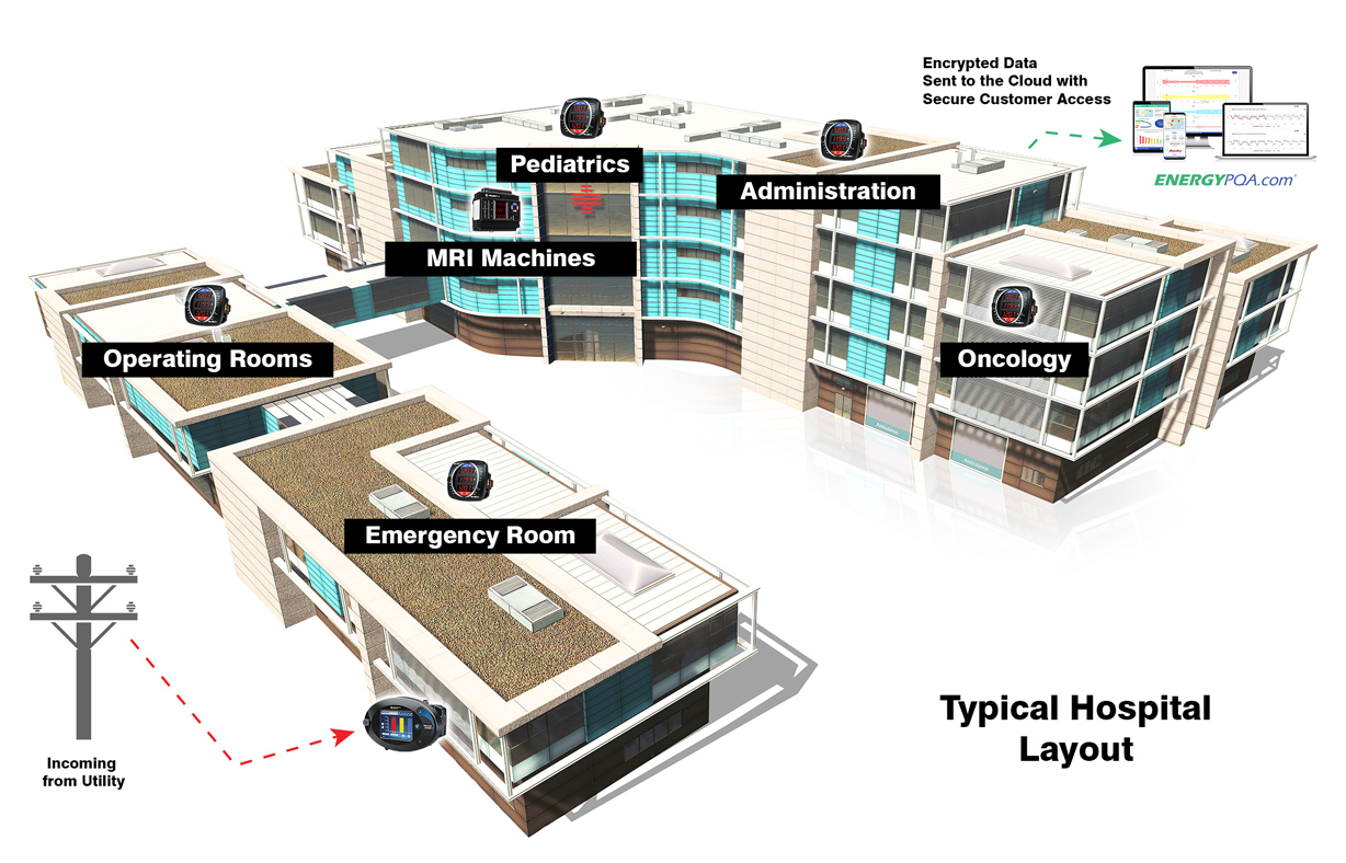 Energy Management for Hospitals