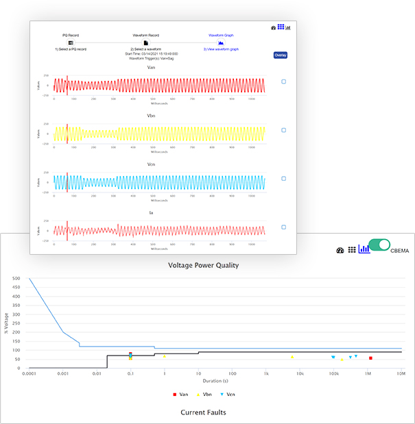 Energy Management for Telecom