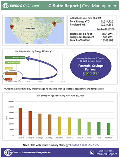 Energy Management for Airports