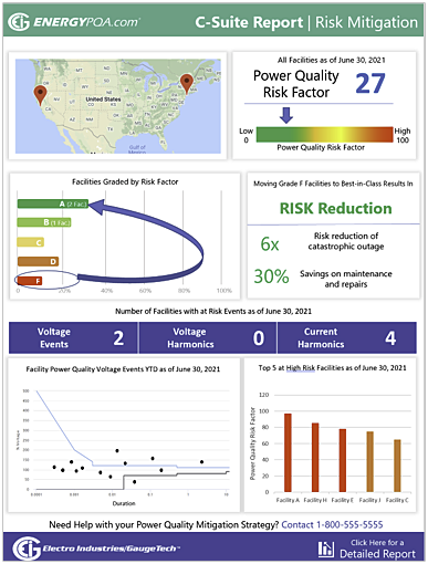 Energy Management for Airports