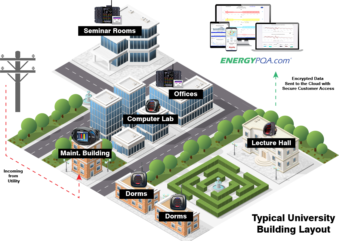 Energy Management for Universities