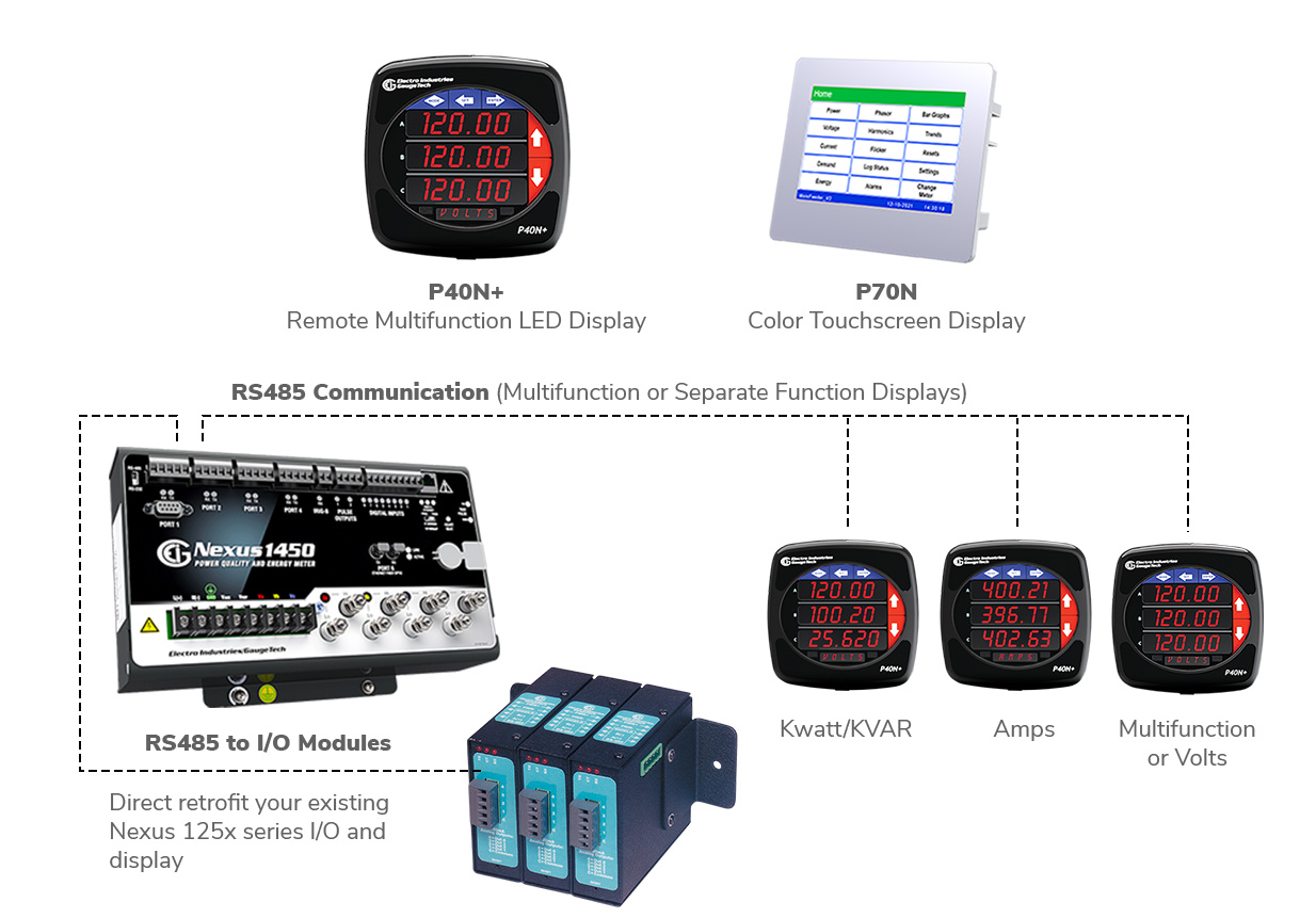 <span id='prod-title'>Nexus<sup class='reg'>®</sup> 1450 Cyber Secure Power Quality Meter with Multiport Communication</span>