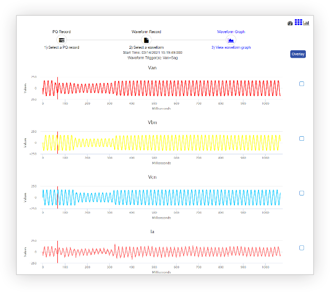 Energy management for military facilities