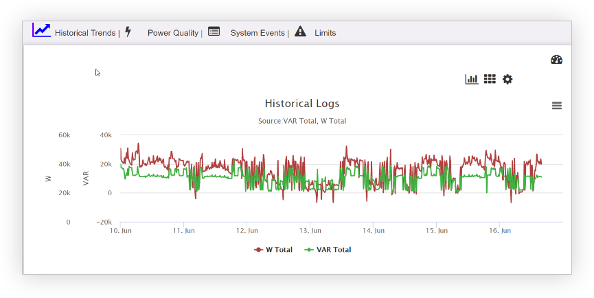 Energy management for military facilities