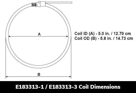 Rogowski Coil CT Kits