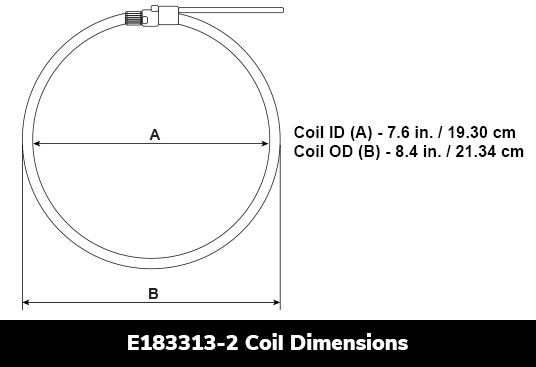 Rogowski Coil CT Kits