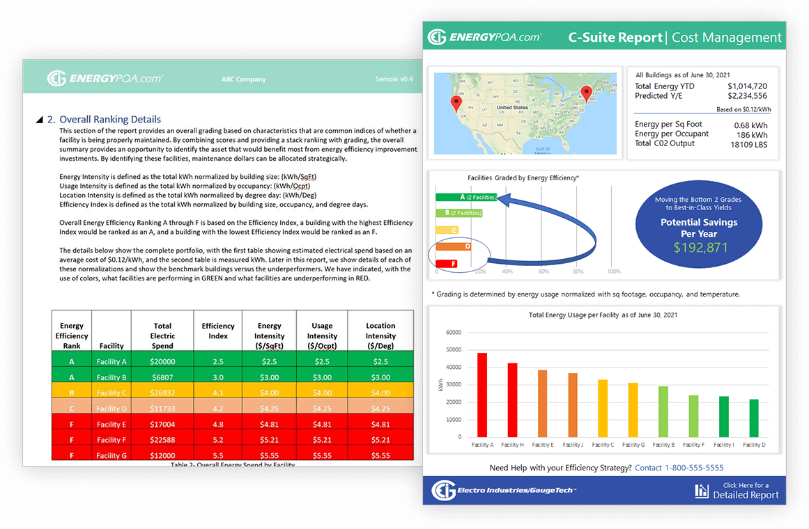 <span id='prod-title'>EnergyPQA.com<span class='regmark'>®</span> AI Driven Energy Management System</span>