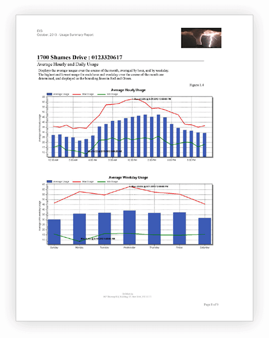 energyreporterpqa-automated-executive-summary-usage-reports-image-1