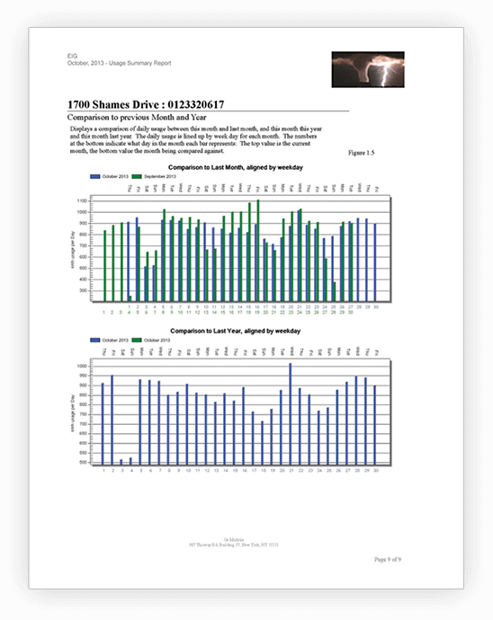 energyreporterpqa-automated-executive-summary-usage-reports-image-2