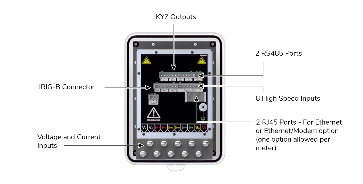 <span id='prod-title'>Nexus<sup class='reg'>®</sup> 1262/1272 Draw Out Switchboard Case – SWB3</span>